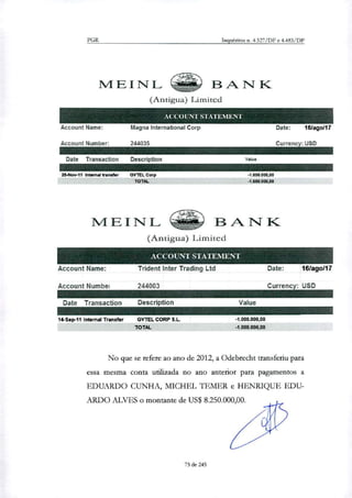 Value
-1.650.000,00
-1.550.000,00
Date: 1 6/ag o/17
Currency: USD
Description Value
GVTEL CORP S.L.
TOTAL
-1.000.000,00
4.000.000,00
PGR Inquéritos n. 4.327/DF e 4.483/DF
MEINL, BAN K
(Antigua) Limited
.1( 'COUNT STATE IEN
Account Name:
Account Number:
Date Transachon
25-Nov-11 Internai transfer
Magna International Corp
244035
Description
GVTEL Corp
TOTAL
MEINL, B N K
(Antigua) Limited
ACCOUNT STATEMENT
Account Name:
Account Numbei
Date Transaction
14-Sep-11 Internai Transfer
Trident Inter Trading Ltd Date: 16/ago/17
244003eimi lieeme reemirretic : USD
No que se refere ao ano de 2012, a Odebrecht transferiu para
essa mesma conta unlinda no ano anterior para pagamentos a
EDUARDO CUNHA, MICHEL TEMER e HENRIQUE EDU-
ARDO ALVES o montante de US$ 8.250.000,00.
75 de 245
 