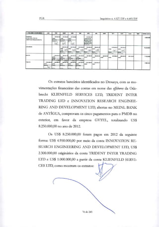 PGR Inquéritos n. 4.327/DF e 4.483/DF
PAC 5fi45 -CONNOMES JAN FEV IlUt ABR PEAI JUN At AO OUT NOV DEZ TOTAL a012
CMIPCOLZ
O 29121.1b•C51015
1•115~00-6.01~0i
(10000051
DM
5105NO.
Anta o
510010.03
111010
no.onn
510 XOCO
9004
Sem
500co
c2a)
1 072= 00
IMO MUCO
2.550.000
Otclow .5
(CH)
~e (3,)
Mb 505=
rsam Ga)(57C)
AC:51"500, =MO00
11(50
150•05
lon Irree
1.5011.03303
2" ( 7)
OOP.
nem oro
1400 503X
.ca (53)
114.
too -0•0
1 5011=C0
1"(.3'4)
~e —
to. ida.
1 00100030
aw (35)
t.,.....,.
1•0360.00
"tla
( 3C
is
T., Tr..
/MOAM
an
(si)
11.210.000
Se&
, 1 X0010 00 CO00000
Tcw.T.
LeSTOS
och
(5005050
vtr-
f NA 00XX 0600~ .
.
5560501
OAW bacon° .07. moam ~oco
10113
aeDMOO 7.150.000
151~01
Vfl
I. (3,1)-rB,1101“0:1510
1~
1.000 COCO
302
Oldet
ovin
1001=01
t4JVT
LX01.311.
b‘mike
:01a
,/ .0000tita
PiN,
0400:001
7"
103:1000DO
10507
7 OCO 000
G/011/4a)
~hl
,05TEL
Os extratos bancários identificados no Drousys, com as mo-
vimentações financeiras das contas em nome das offshores da Ode-
brecht KLIENFELD SERVICES LTD, TRIDENT INTER
1RADING LTD e INNOVATION RESEARCH ENGINEE-
RING AND DEVELOPMENT LTD, abertas no MEINL BANK
de ANTIGUA, comprovam os cinco pagamentos para o PMDB no
exterior, em favor da empresa GVTEL, tota1i7ando US$
8.250.000,00 no ano de 2012.
Os US$ 8.250.000,00 foram pagos em 2012 da seguinte
forma: US$ 4.950.000,00 por meio da conta INNOVATION RE-
SEARCH ENGINEERING AND DEVELOPMENT LTD, US$
2.300.000,00 originários da conta TRIDENT INTER TRADING
LTD e US$ 1.000.000,00 a partir da conta KLIENFELD SERVI-
CES LTD, como mostram os extratos:
76 de 245
 