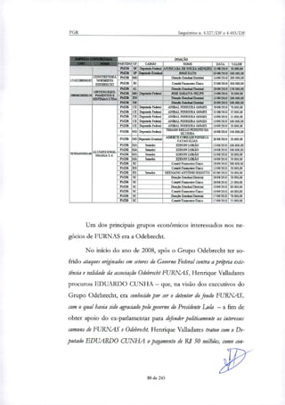 PGR Inquéritos n. 4.327/DF e 4.483/DF
DOAÇÃO
ART1DOI UF I CARGO NOME I DATA VAIAR
PMDB
PMDB
PMDB
PMDB
PMDB
EIDE
PMDB
SP
SP
MG
' Detratado Federal
Deputado Estadual
ANRICABA DE SOUZA NIENEZES 11(082010
0369.2010
1.2010
50.000,00
NOA RATO
Direçãoeção Estadual:Estatal
100.000,00
CONSTRUTORA
15102288000182 NORBERTO
ODEBRECHT
200.000,00
1 pi Comitê Financeiro ÚnicoI
i
23/09/2010
1
200.00060
1988462E100136
AI.
MG Deputado Federal
RN
Direção Estsdnel/Dietlial 2869/2010
1369-2010
13(09.'2010
150.000,00
50 000,00
100000.00
100 00060
"70 000.00
ORTENG EQUI-
PAMENTOS E
SISTEMAS LTDA
JOSE SARAIVA FELIPE
Direção Estachod/Dittial
PICO RR Direção Estatal/Distilai 21699/2010
585 80465000149 ALUMINIENGE-
MEARIA S.A.
FIOS CE Deputado Federá ANIBAL FERRERA GOMES 260802010
PMDB CE Deparado Federal ANIBAL FERREIRA GOMES 31642010 35.000 00
PMDB CE Deputada Fetal ANIBAL PERFIZERA GOMES 10/0912010 35.000,00
PMDB Deputas Federal ANIBAL FERREIRA GOMES 10/09/2010 100.000,00
nos CE Deproada Federal ANIBAL FERREIRA GOMES 1610912010 30.020,00
PMDB GO Deprdado Federal MAGO MELLO PEIXOTO DA
SEVERA 18/08/2010 240.00060
PMDB GO Deputado Estatal ADRETECORRADI FONSECA
FAYAO 1aS N908/2010 20.006.00
nas MA Sanadas ExsoN LosÁo 13/08/2010 100.000,00
nem MA Seoador EDISON LOBA° 2400812010 10060060
P190/3 MA Senador EDISONLOBAO 31/08/2010 50.063,00
nos MA Sarada EDIS ON LCGÃO 1609E010 50.000,00
PMDB RI Catita Financeiro Unica 2609/2010 500.000,00
nos RN Caratê Empoeirothat:o 13009/2010 50000,00
PMDB RS Saudar GERMANO ANTONIO RIGOITO 6201362010 50.000,00
nos SC Direção Estadual/Distilai 2608/2010 50.000,00
PMDB SC Catita' Financeiro Único 2668/2010 25010.00
nua SC Direção EstadualDistraid 1609/2010 8060060
PMDB SC Croata Financeiro Único 1009/2010 40.00000
nos SC Direção EsladualiDistriral 1740/2010 70.00060
nos SC Comitê Financeira Unica 1'609/2010 35.000,00
Um dos principais grupos econômicos interessados nos ne-
gócios de FURNAS era a Odebrecht.
No início do ano de 2008, após o Grupo Odebrecht ter so-
frido ataques originados em setores do Governo Federal contra a pro'pria exis-
tência e validade da associação Odebrecht FURNAS, Henrique Valladares
procurou EDUARDO CUNHA — que, na visão dos executivos do
Grupo Odebrecht, era conhecido por ser o detentor do feudo FURNAS,
com o qual havia sido agraciado pelo governo do Presidente Lula — a fim de
obter apoio do ex-parlamentar para defender politicamente os interesses
comuns de FURNAS e Odebrecht. Henrique Valladares tratou com o De-
putado EDUARDO CUNHA o pagamento de Ri 50 milhões, como con-
88 de 245
 