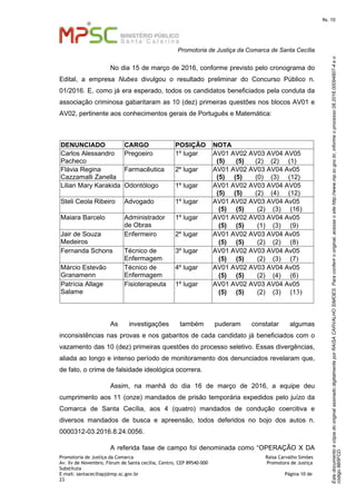 EstedocumentoécópiadooriginalassinadodigitalmenteporRAISACARVALHOSIMOES.Paraconferirooriginal,acesseositehttp://www.mp.sc.gov.br,informeoprocesso08.2016.00094807-4eo
código8B5FCD.
fls. 10
Promotoria de Justiça da Comarca de Santa Cecília
Promotoria de Justiça da Comarca Raísa Carvalho Simões
Av. Xv de Novembro, Fórum de Santa cecília, Centro, CEP 89540-000 Promotora de Justiça
Substituta
E-mail: santaceciliapj@mp.sc.gov.br Página 10 de
23
No dia 15 de março de 2016, conforme previsto pelo cronograma do
Edital, a empresa Nubes divulgou o resultado preliminar do Concurso Público n.
01/2016. E, como já era esperado, todos os candidatos beneficiados pela conduta da
associação criminosa gabaritaram as 10 (dez) primeiras questões nos blocos AV01 e
AV02, pertinente aos conhecimentos gerais de Português e Matemática:
DENUNCIADO CARGO POSIÇÃO NOTA
Carlos Alessandro
Pacheco
Pregoeiro 1º lugar AV01 AV02 AV03 AV04 AV05
(5) (5) (2) (2) (1)
Flávia Regina
Cazzamalli Zanella
Farmacêutica 2º lugar AV01 AV02 AV03 AV04 Av05
(5) (5) (0) (3) (12)
Lilian Mary Karakida Odontólogo 1º lugar AV01 AV02 AV03 AV04 AV05
(5) (5) (2) (4) (12)
Steli Ceola Ribeiro Advogado 1º lugar AV01 AV02 AV03 AV04 Av05
(5) (5) (2) (3) (16)
Maiara Barcelo Administrador
de Obras
1º lugar AV01 AV02 AV03 AV04 Av05
(5) (5) (1) (3) (9)
Jair de Souza
Medeiros
Enfermeiro 2º lugar AV01 AV02 AV03 AV04 Av05
(5) (5) (2) (2) (8)
Fernanda Schons Técnico de
Enfermagem
3º lugar AV01 AV02 AV03 AV04 Av05
(5) (5) (2) (3) (7)
Márcio Estevão
Granamenn
Técnico de
Enfermagem
4º lugar AV01 AV02 AV03 AV04 Av05
(5) (5) (2) (4) (6)
Patrícia Allage
Salame
Fisioterapeuta 1º lugar AV01 AV02 AV03 AV04 Av05
(5) (5) (2) (3) (13)
As investigações também puderam constatar algumas
inconsistências nas provas e nos gabaritos de cada candidato já beneficiados com o
vazamento das 10 (dez) primeiras questões do processo seletivo. Essas divergências,
aliada ao longo e intenso período de monitoramento dos denunciados revelaram que,
de fato, o crime de falsidade ideológica ocorrera.
Assim, na manhã do dia 16 de março de 2016, a equipe deu
cumprimento aos 11 (onze) mandados de prisão temporária expedidos pelo juízo da
Comarca de Santa Cecília, aos 4 (quatro) mandados de condução coercitiva e
diversos mandados de busca e apreensão, todos deferidos no bojo dos autos n.
0000312-03.2016.8.24.0056.
A referida fase de campo foi denominada como “OPERAÇÃO X DA
 