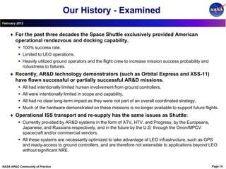 Our History - Examined
February 2012


        For the past three decades the Space Shuttle exclusively provided American
        operational rendezvous and docking capability.
           100% success rate.
           Limited to LEO operations.
           Heavily utilized ground operators and the flight crew to increase mission success probability and
            robustness to failures.
        Recently, AR&D technology demonstrators (such as Orbital Express and XSS-11)
        have flown successful or partially successful AR&D missions.
           All had intentionally limited human involvement from ground controllers.
           All were intentionally limited in scope and capability.
           All had no clear long-term impact as they were not part of an overall coordinated strategy.
           Much of the hardware demonstrated on these missions is no longer available to support future flights.
        Operational ISS transport and re-supply has the same issues as Shuttle:
           Currently provided by AR&D systems in the form of ATV, HTV, and Progress, by the Europeans,
            Japanese, and Russians respectively, and in the future by the U.S. through the Orion/MPCV
            spacecraft and/or commercial vendors.
           All these systems are necessarily optimized to take advantage of LEO infrastructure, such as GPS
            and ready-access to ground controllers, and are therefore not extensible to applications beyond LEO
            without significant NRE.


NASA AR&D Community of Practice                                                                                 Page 19
 