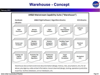 Warehouse - Concept
February 2012




NASA AR&D Community of Practice                         Page 25
 
