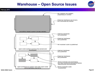 Warehouse – Open Source Issues
February 2012




NASA AR&D Community of Practice                          Page 28
 