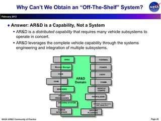 Why Can’t We Obtain an “Off-The-Shelf” System?
February 2012



        Answer: AR&D is a Capability, Not a System
           AR&D is a distributed capability that requires many vehicle subsystems to
            operate in concert.
           AR&D leverages the complete vehicle capability through the systems
            engineering and integration of multiple subsystems.




NASA AR&D Community of Practice                                                         Page 29
 