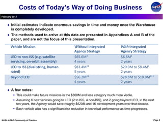 Costs of Today’s Way of Doing Business
February 2012


        Initial estimates indicate enormous savings in time and money once the Warehouse
        is completely developed.
        The methods used to arrive at this data are presented in Appendices A and B of the
        paper, and are not the focus of this presentation.

       Vehicle Mission                                Without Integrated               With Integrated
                                                      Agency Strategy                  Agency Strategy
       LEO to non-ISS (e.g. satellite                 $65.6M‡                          $6.6M‡
       servicing, on-orbit assembly)                  4 years                          2 years
       LEO to ISS (dual string, human                 $83.4M‡‡                         $20.0M to $8.4M‡
       rated)                                         5 years                          2 years
       Beyond LEO                                     $56.2M‡‡                         $28.8M to $10.0M‡‡‡
                                                      4 years                          2 years

        A few notes:
           This could make future missions in the $300M and less category much more viable.
           Assuming 6 new vehicles going to LEO (2 to ISS, 4 non-ISS), and 2 going beyond LEO, in the next
            ten years, the Agency would save roughly $520M and 16 development-years over that decade.
           Each vehicle also has a significant risk reduction in technical performance as time progresses.


NASA AR&D Community of Practice                                                                               Page 8
 