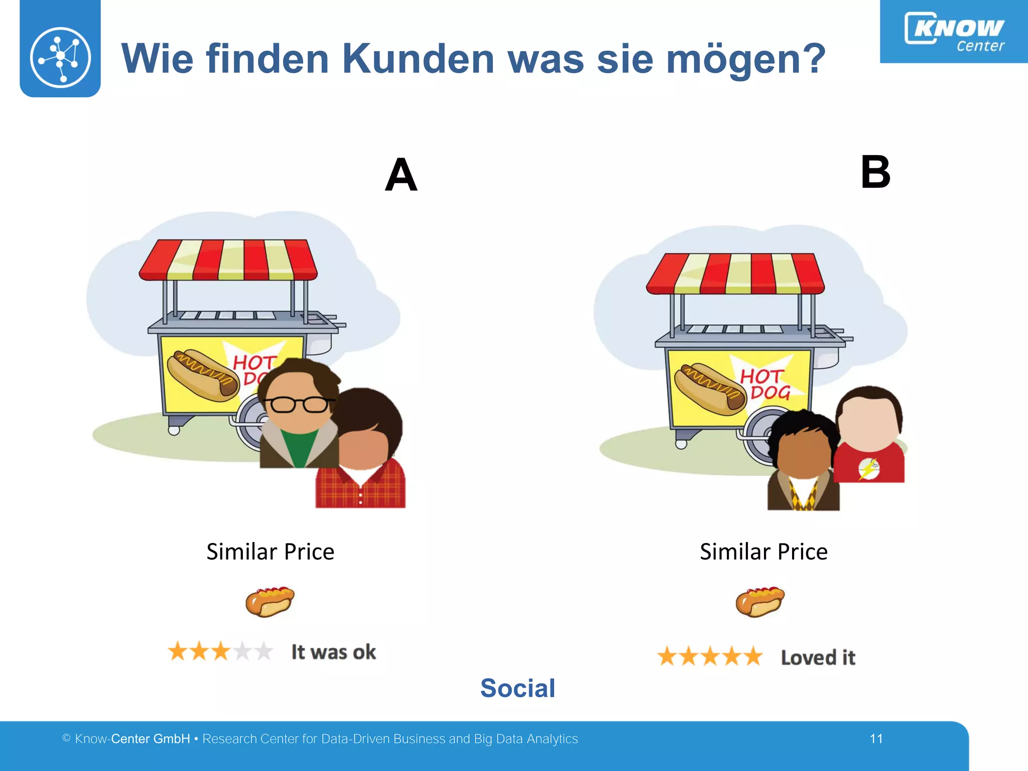 © Know-Center GmbH • Research Center for Data-Driven Business and Big Data Analytics
A B
Wie finden Kunden was sie mögen?
11
Similar Price Similar Price
Social
 