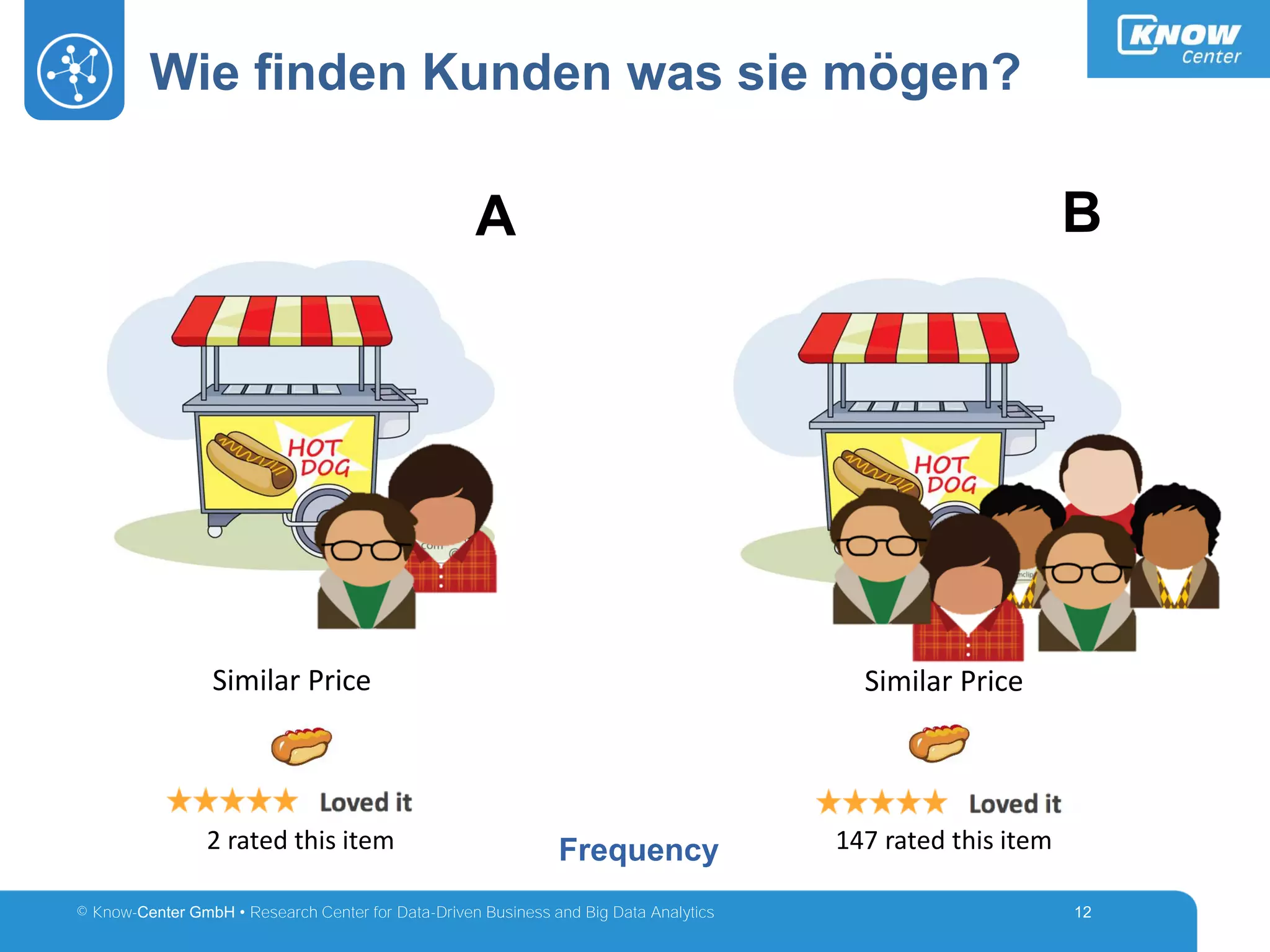 © Know-Center GmbH • Research Center for Data-Driven Business and Big Data Analytics
Wie finden Kunden was sie mögen?
12
147 rated this item2 rated this item
A B
Similar Price Similar Price
Frequency
 