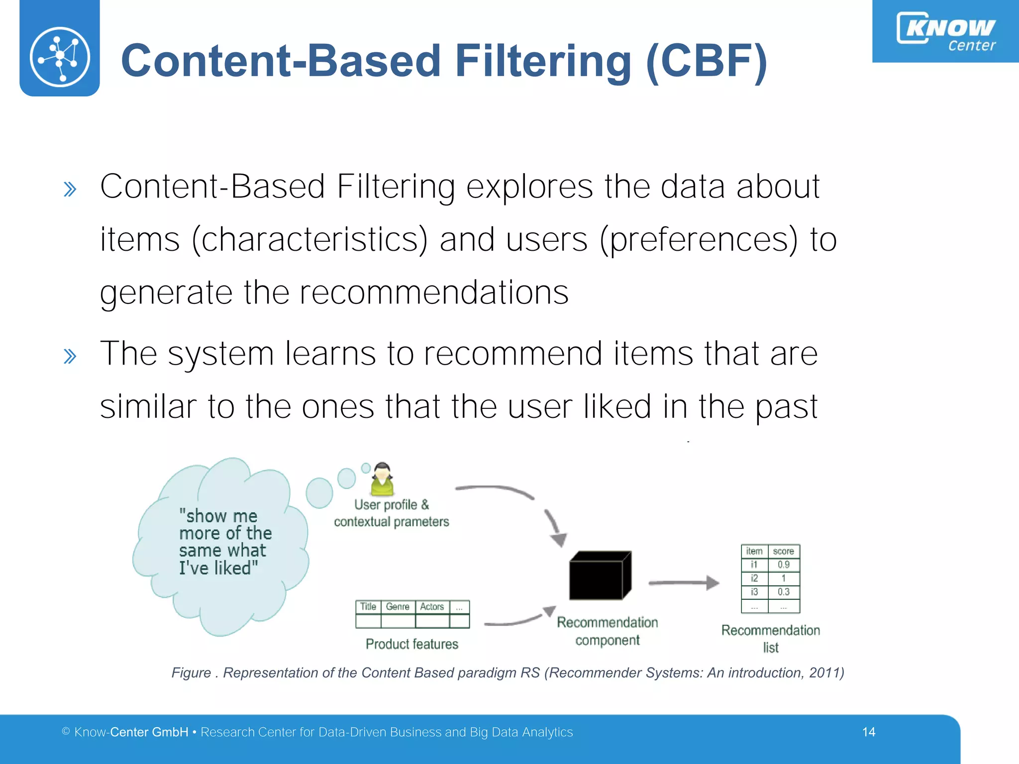 © Know-Center GmbH • Research Center for Data-Driven Business and Big Data Analytics
Content-Based Filtering (CBF)
14
» Content-Based Filtering explores the data about
items (characteristics) and users (preferences) to
generate the recommendations
» The system learns to recommend items that are
similar to the ones that the user liked in the past
[Jannach et al., 2010]
Figure . Representation of the Content Based paradigm RS (Recommender Systems: An introduction, 2011)
 