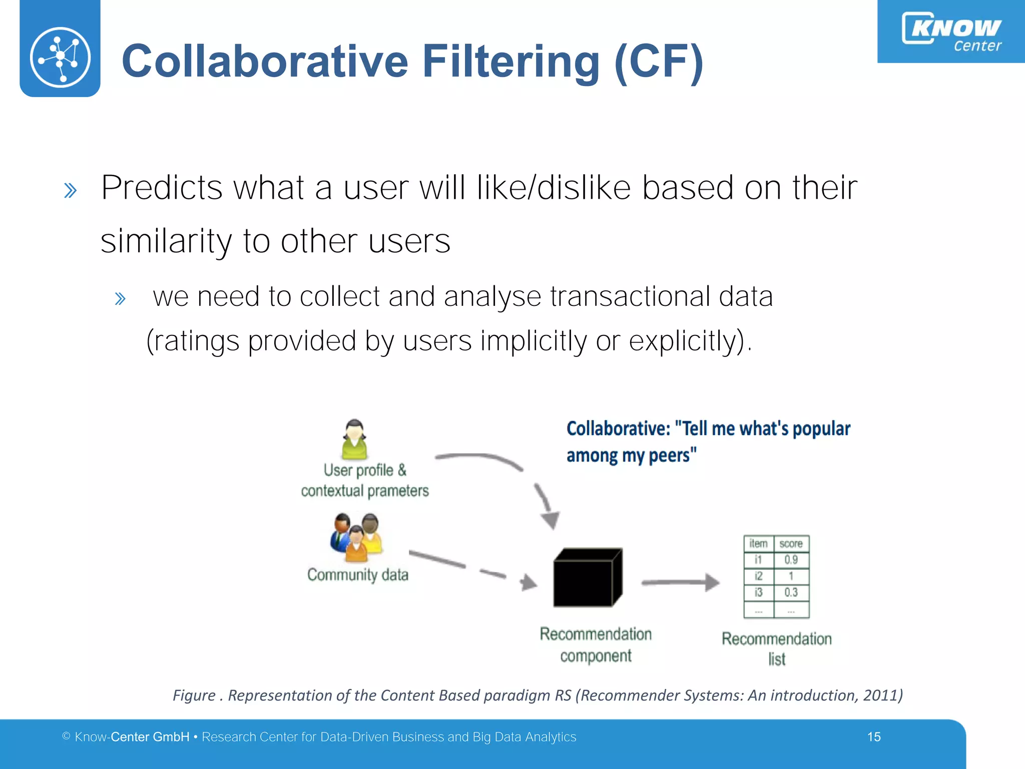 © Know-Center GmbH • Research Center for Data-Driven Business and Big Data Analytics
Collaborative Filtering (CF)
15
» Predicts what a user will like/dislike based on their
similarity to other users
» we need to collect and analyse transactional data
(ratings provided by users implicitly or explicitly).
Figure . Representation of the Content Based paradigm RS (Recommender Systems: An introduction, 2011)
 