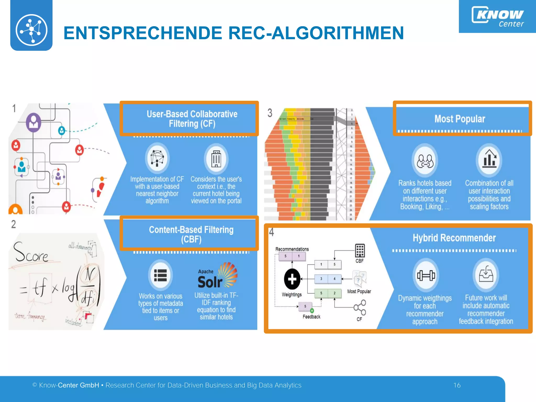 © Know-Center GmbH • Research Center for Data-Driven Business and Big Data Analytics
ENTSPRECHENDE REC-ALGORITHMEN
16
 