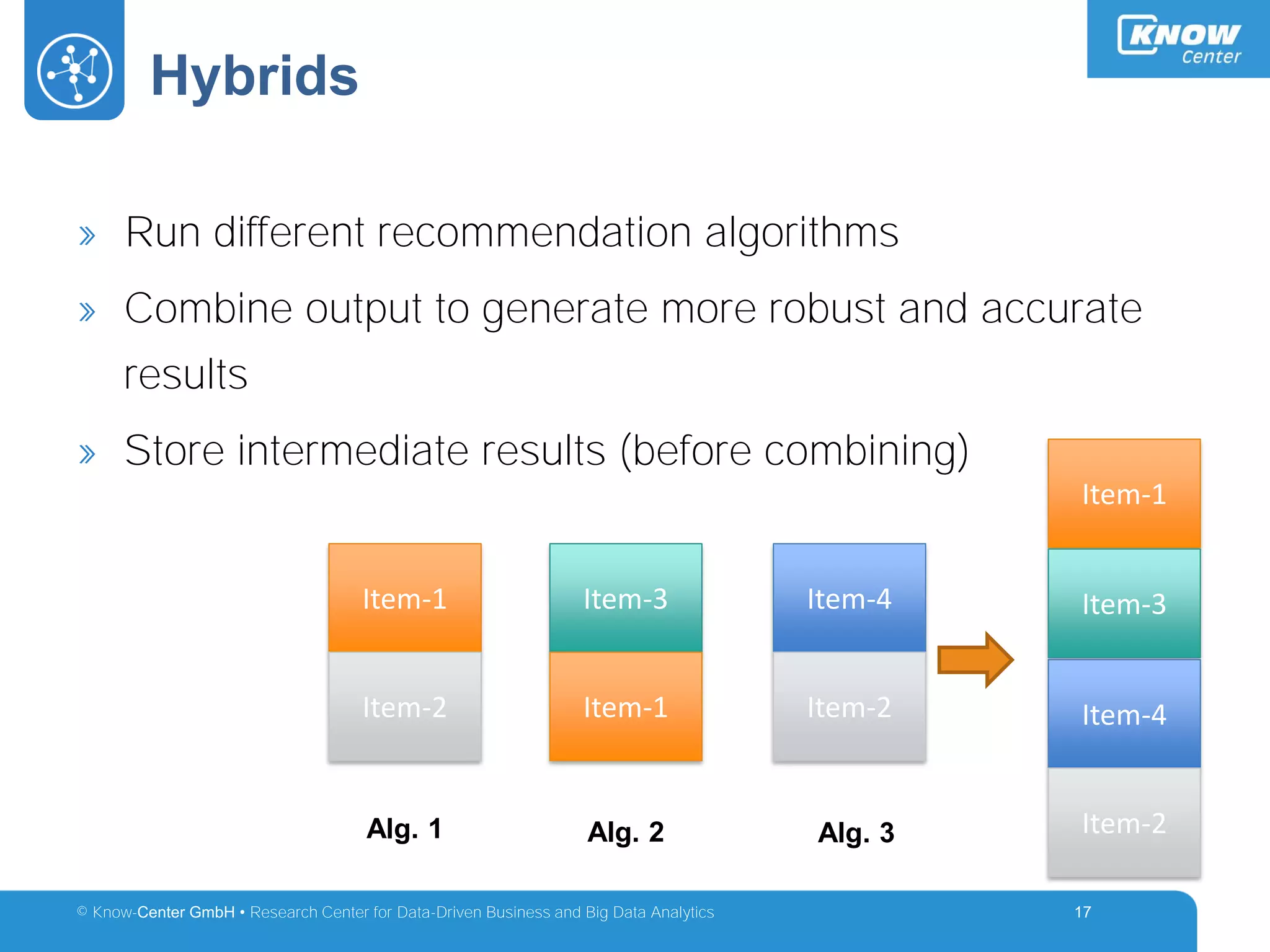 © Know-Center GmbH • Research Center for Data-Driven Business and Big Data Analytics
Hybrids
17
» Run different recommendation algorithms
» Combine output to generate more robust and accurate
results
» Store intermediate results (before combining)
Item-1
Item-2
Item-3
Item-1
Item-4
Item-2
Item-1
Item-3
Item-4
Item-2Alg. 1 Alg. 2 Alg. 3
 
