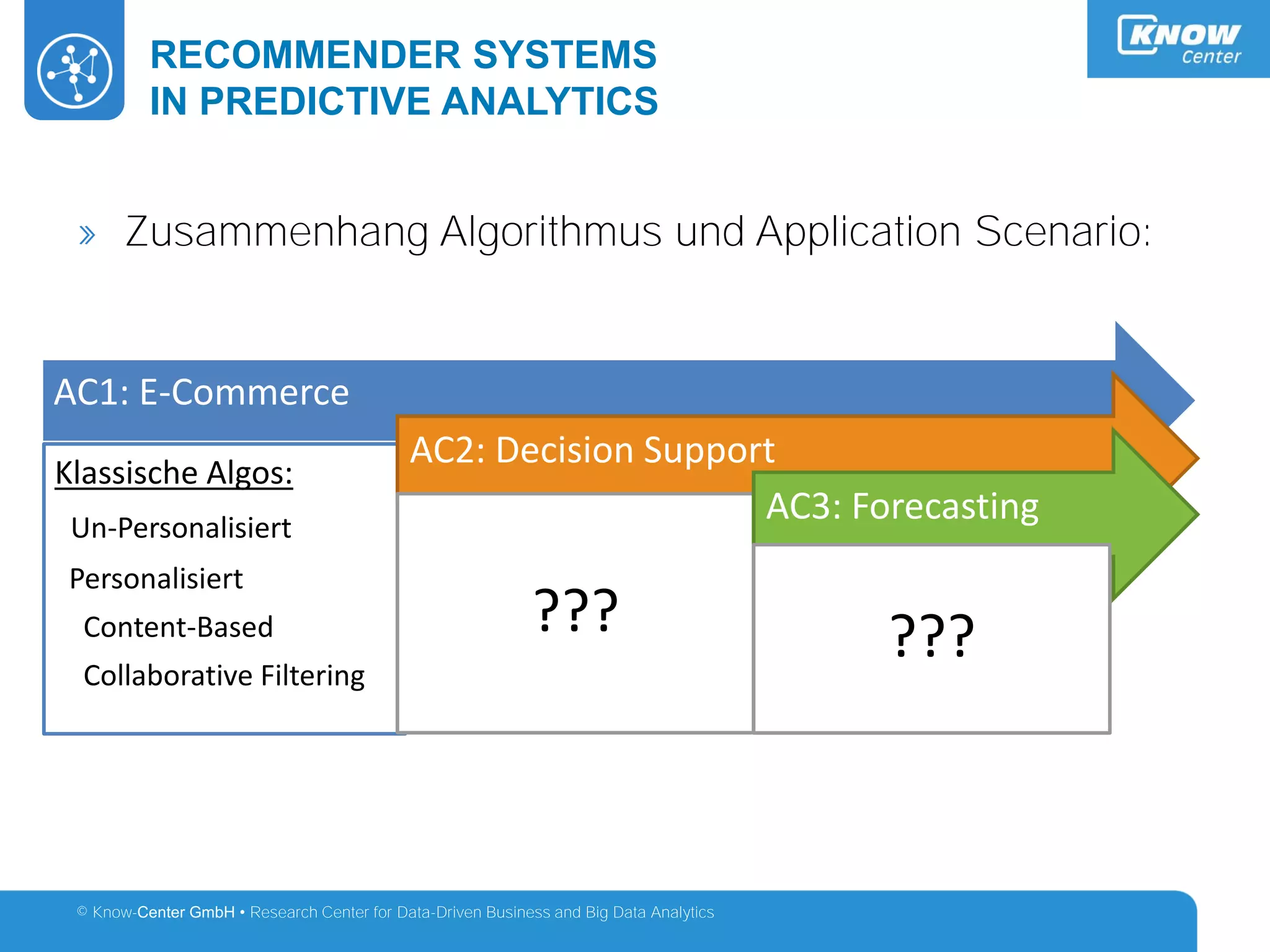 © Know-Center GmbH • Research Center for Data-Driven Business and Big Data Analytics
Example – AFEL: Predict Topics & Resources
RECOMMENDER SYSTEMS
IN PREDICTIVE ANALYTICS
» Zusammenhang Algorithmus und Application Scenario:
AC1: E-Commerce
Klassische Algos:
Un-Personalisiert
Personalisiert
Content-Based
Collaborative Filtering
AC2: Decision Support
???
AC3: Forecasting
???
 
