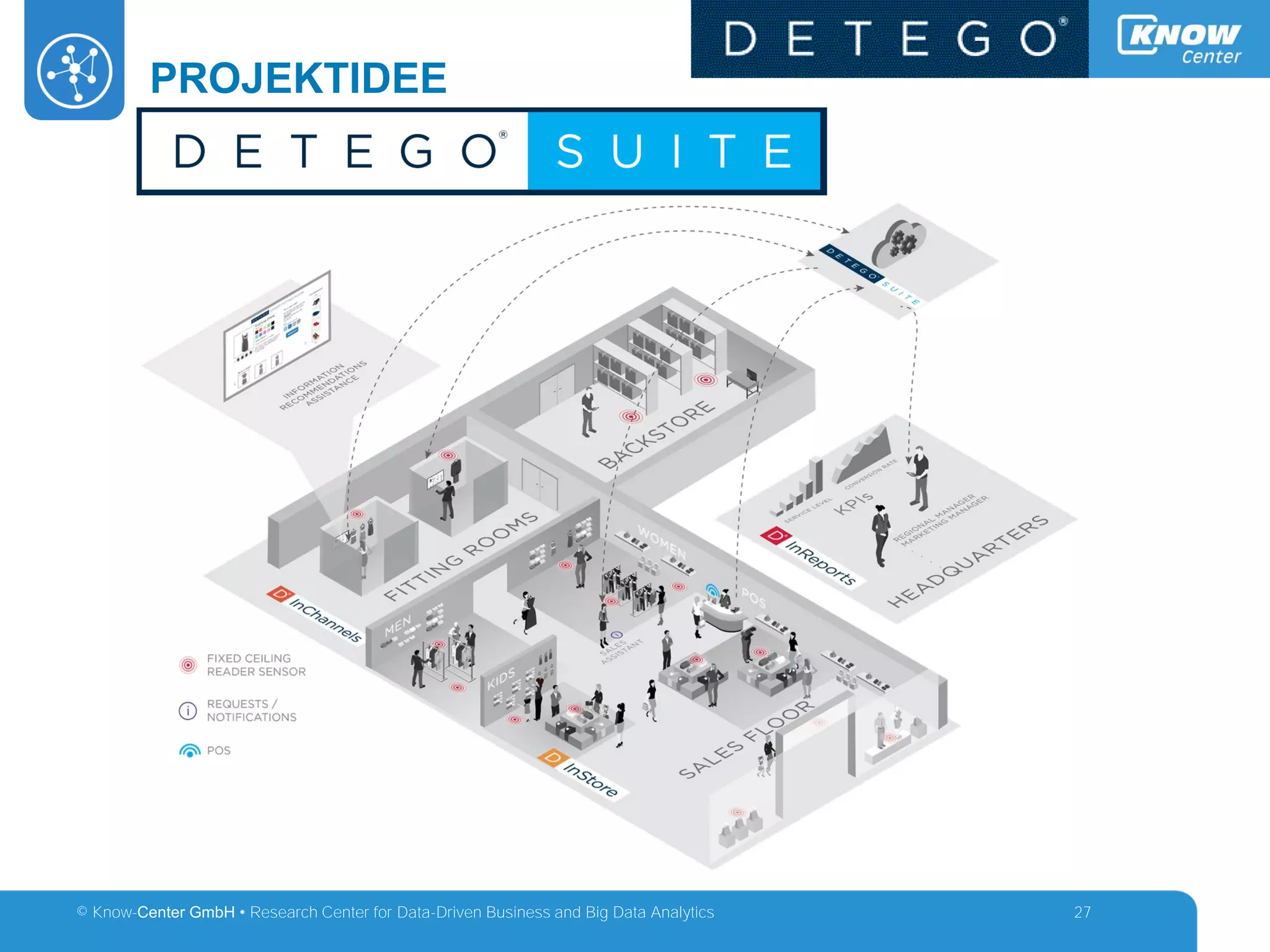 © Know-Center GmbH • Research Center for Data-Driven Business and Big Data Analytics
PROJEKTIDEE
27
 