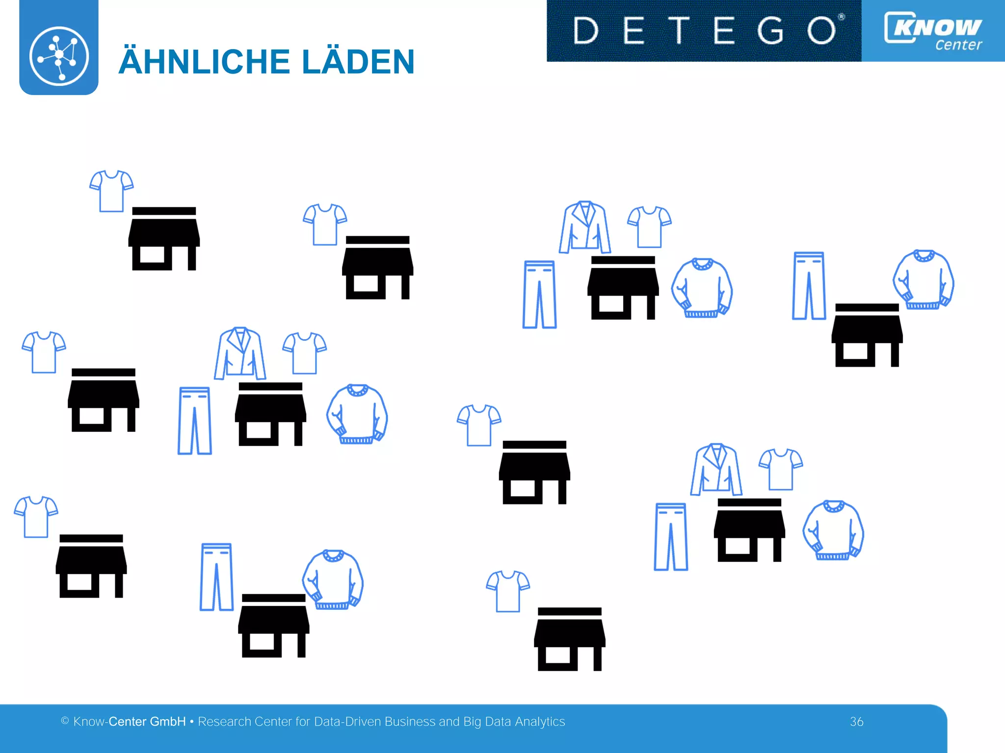 © Know-Center GmbH • Research Center for Data-Driven Business and Big Data Analytics
ÄHNLICHE LÄDEN
36
 