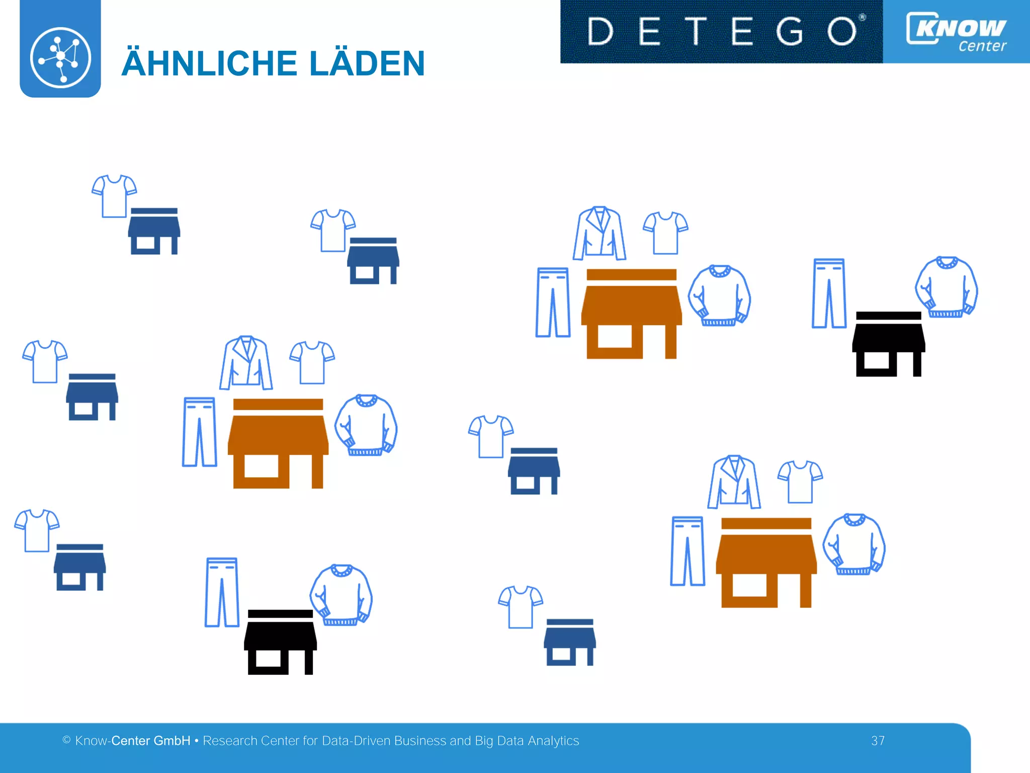 © Know-Center GmbH • Research Center for Data-Driven Business and Big Data Analytics
ÄHNLICHE LÄDEN
37
 