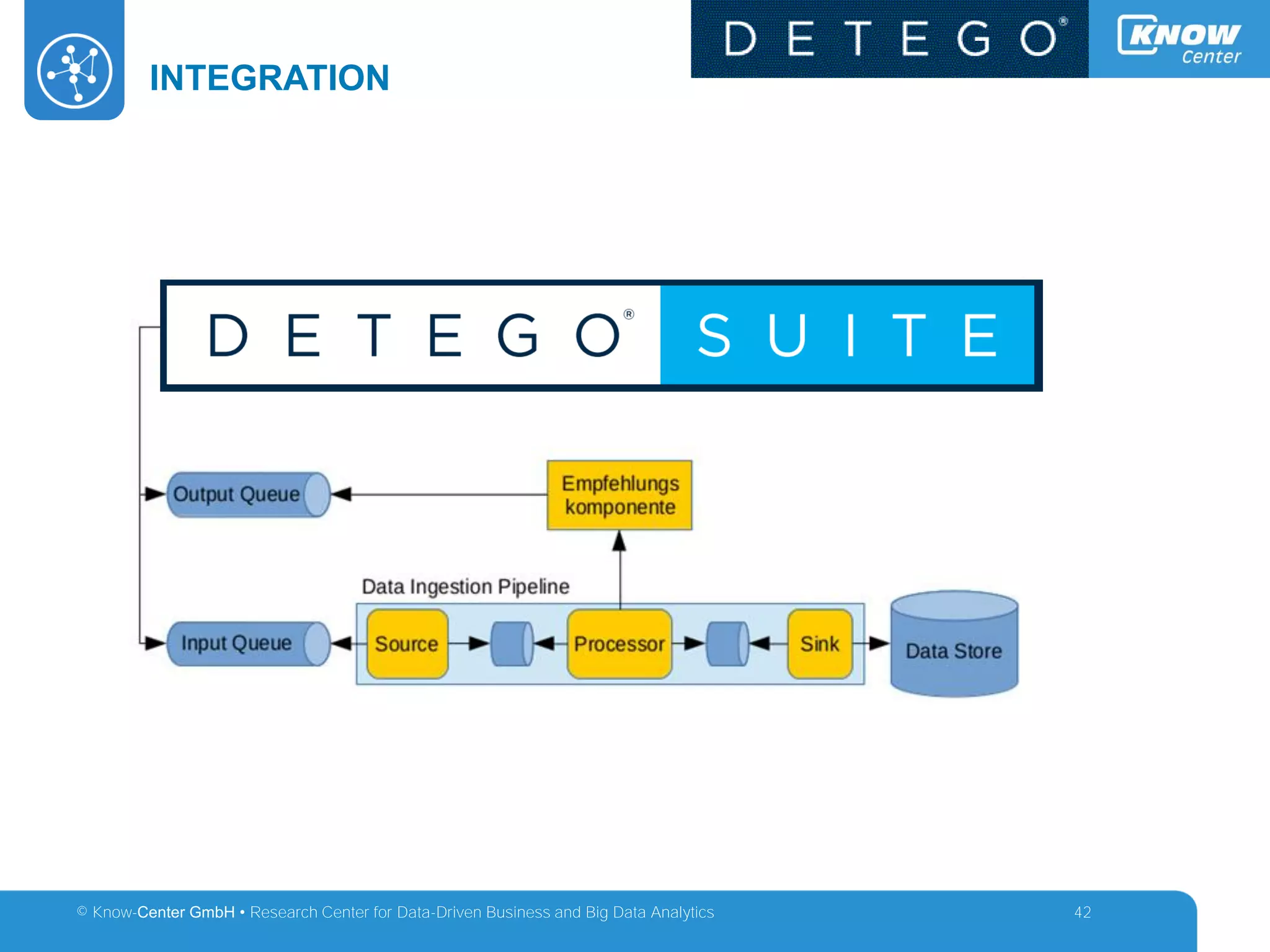 © Know-Center GmbH • Research Center for Data-Driven Business and Big Data Analytics
INTEGRATION
42
 