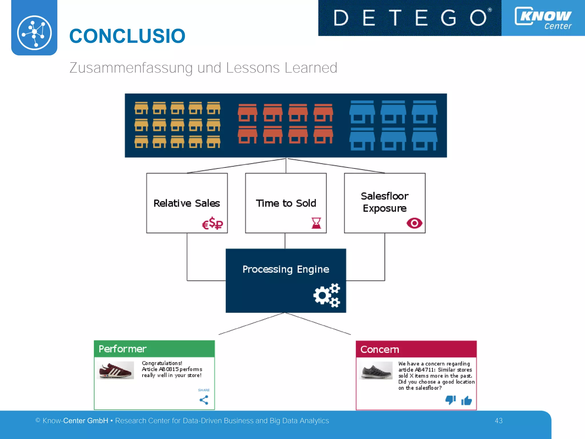 © Know-Center GmbH • Research Center for Data-Driven Business and Big Data Analytics
CONCLUSIO
43
Zusammenfassung und Lessons Learned
 