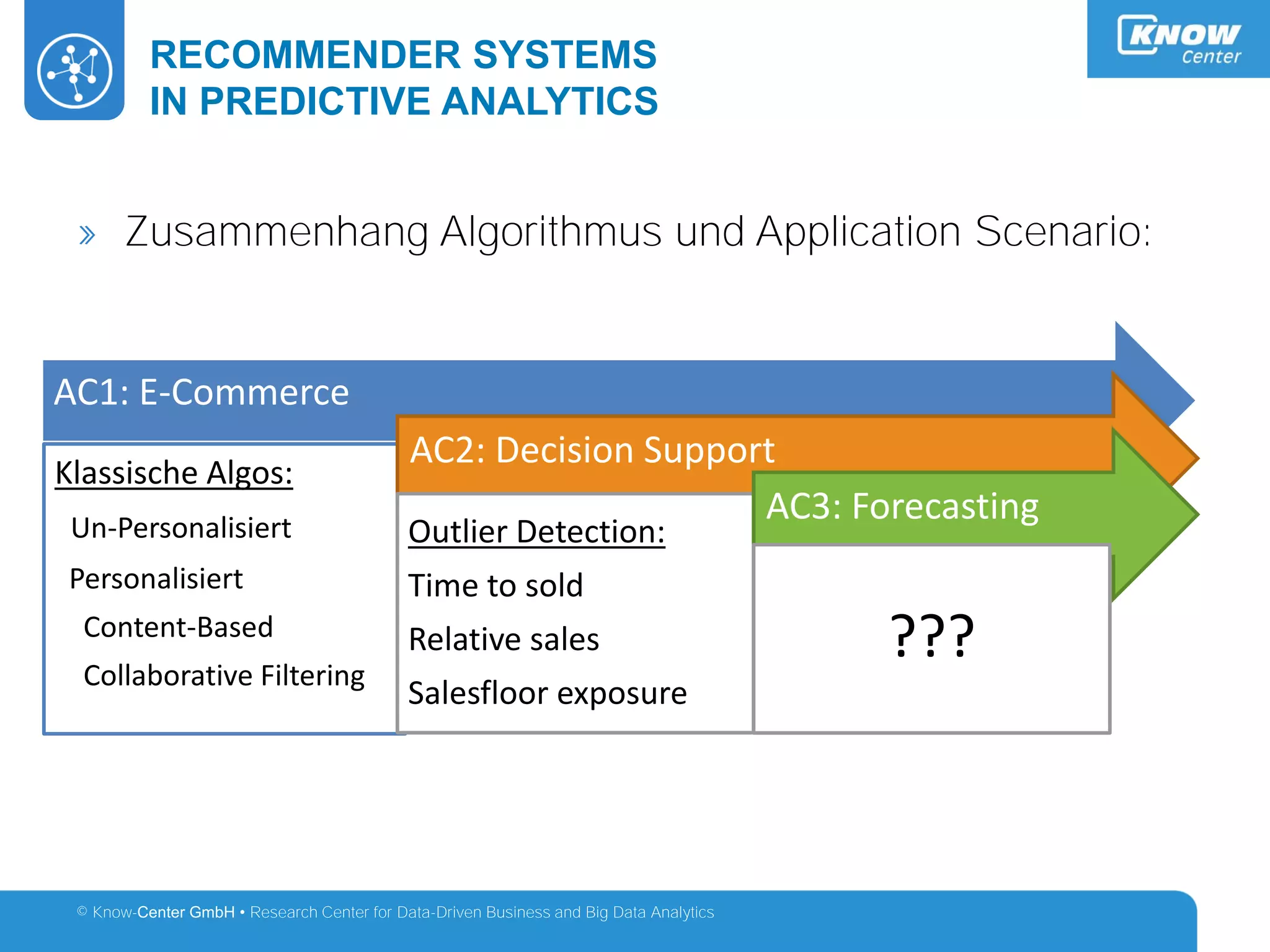 © Know-Center GmbH • Research Center for Data-Driven Business and Big Data Analytics
Example – AFEL: Predict Topics & Resources
RECOMMENDER SYSTEMS
IN PREDICTIVE ANALYTICS
» Zusammenhang Algorithmus und Application Scenario:
AC1: E-Commerce
Klassische Algos:
Un-Personalisiert
Personalisiert
Content-Based
Collaborative Filtering
AC2: Decision Support
Outlier Detection:
Time to sold
Relative sales
Salesfloor exposure
AC3: Forecasting
???
 