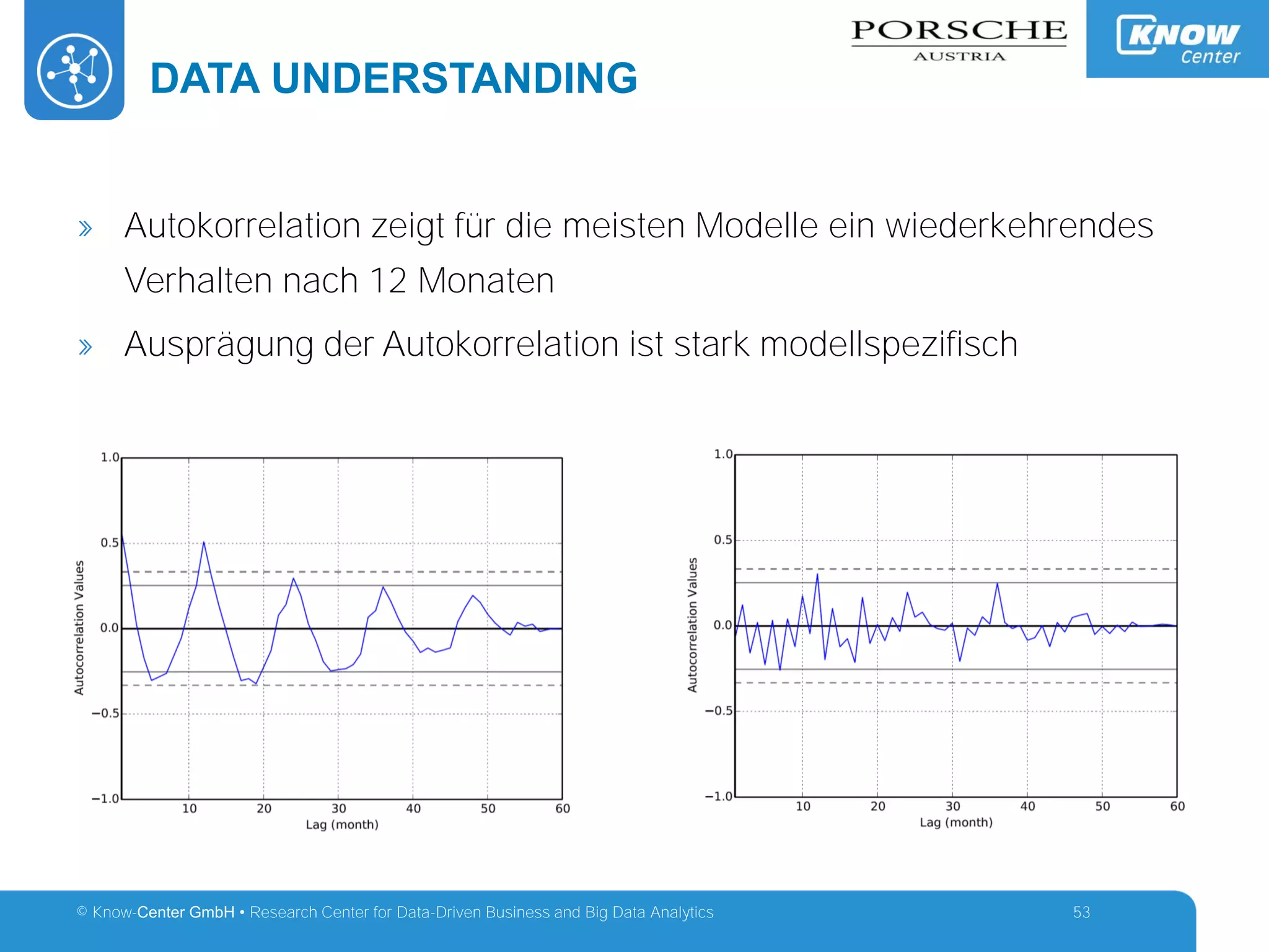 © Know-Center GmbH • Research Center for Data-Driven Business and Big Data Analytics
DATA UNDERSTANDING
53
» Autokorrelation zeigt für die meisten Modelle ein wiederkehrendes
Verhalten nach 12 Monaten
» Ausprägung der Autokorrelation ist stark modellspezifisch
 
