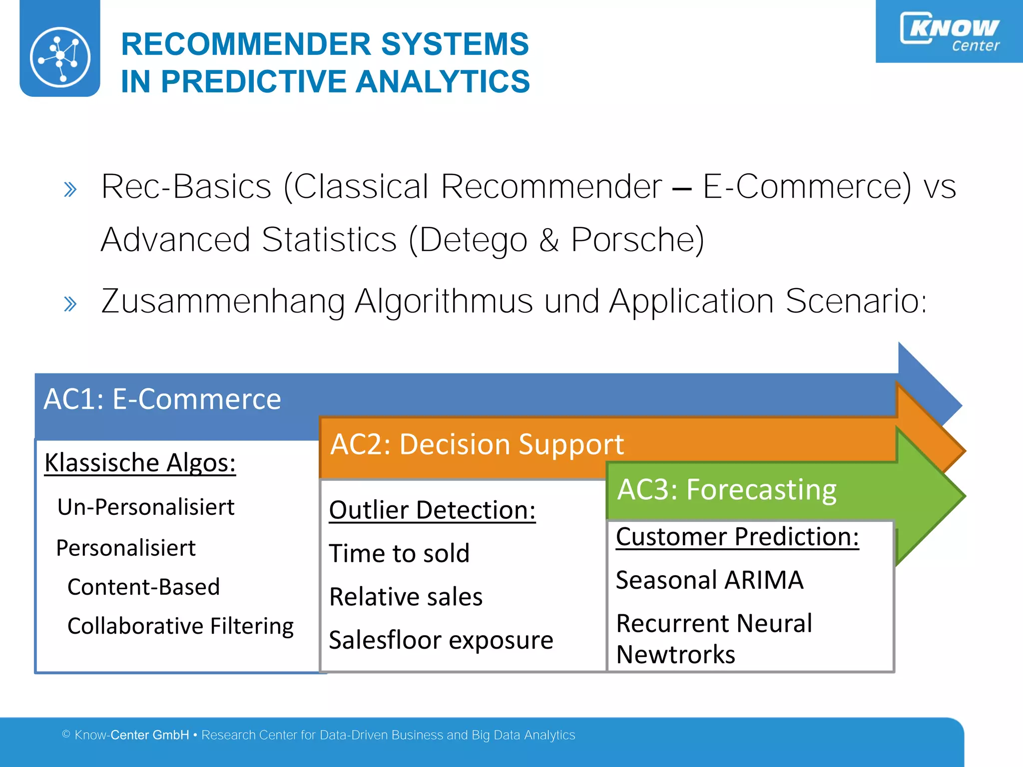 © Know-Center GmbH • Research Center for Data-Driven Business and Big Data Analytics
Example – AFEL: Predict Topics & Resources
RECOMMENDER SYSTEMS
IN PREDICTIVE ANALYTICS
» Rec-Basics (Classical Recommender – E-Commerce) vs
Advanced Statistics (Detego & Porsche)
» Zusammenhang Algorithmus und Application Scenario:
AC1: E-Commerce
Klassische Algos:
Un-Personalisiert
Personalisiert
Content-Based
Collaborative Filtering
AC2: Decision Support
Outlier Detection:
Time to sold
Relative sales
Salesfloor exposure
AC3: Forecasting
Customer Prediction:
Seasonal ARIMA
Recurrent Neural
Newtrorks
 