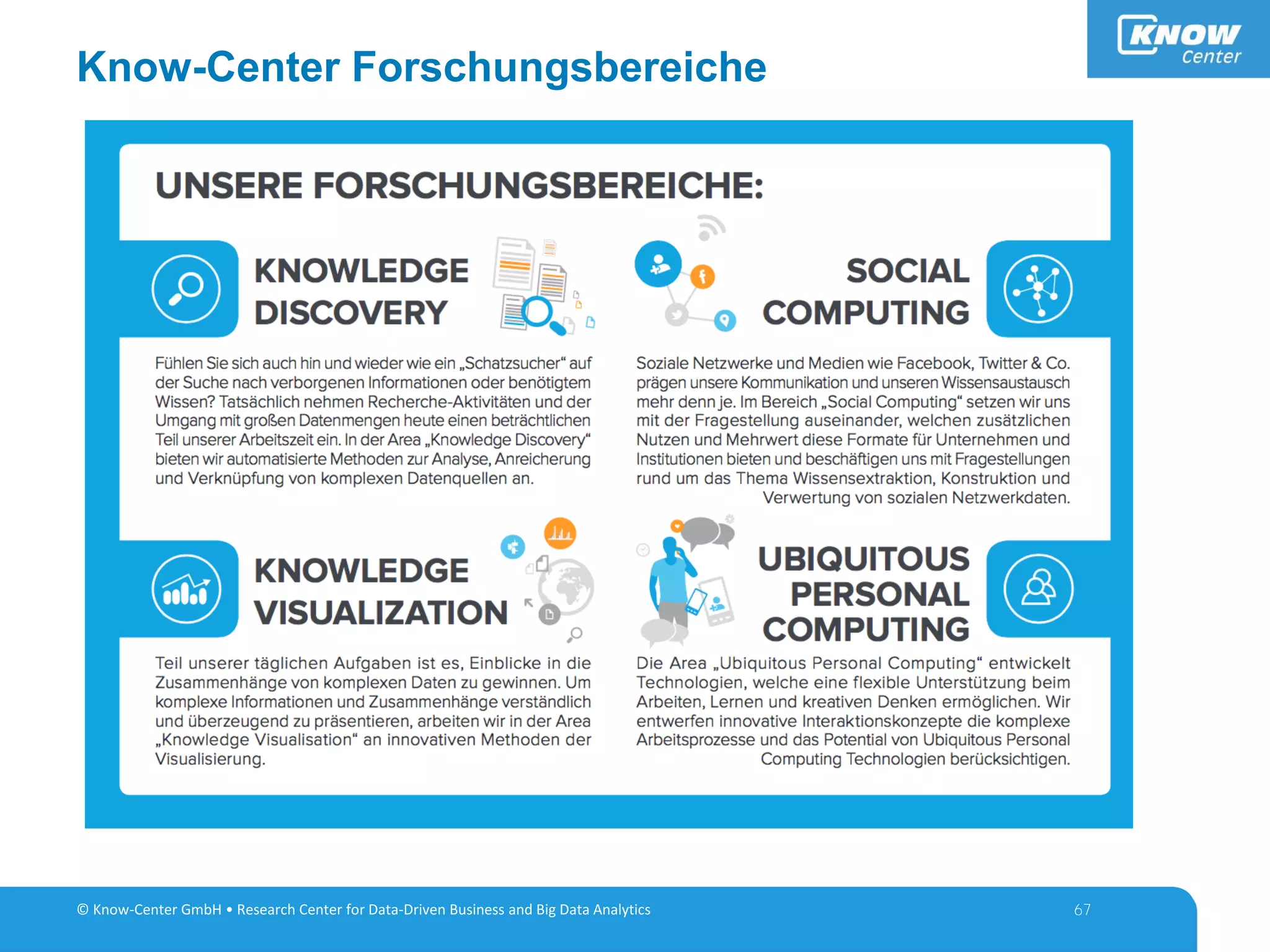 © Know-Center GmbH • Research Center for Data-Driven Business and Big Data Analytics
Know-Center Forschungsbereiche
© Know-Center GmbH • Research Center for Data-Driven Business and Big Data Analytics 67
 