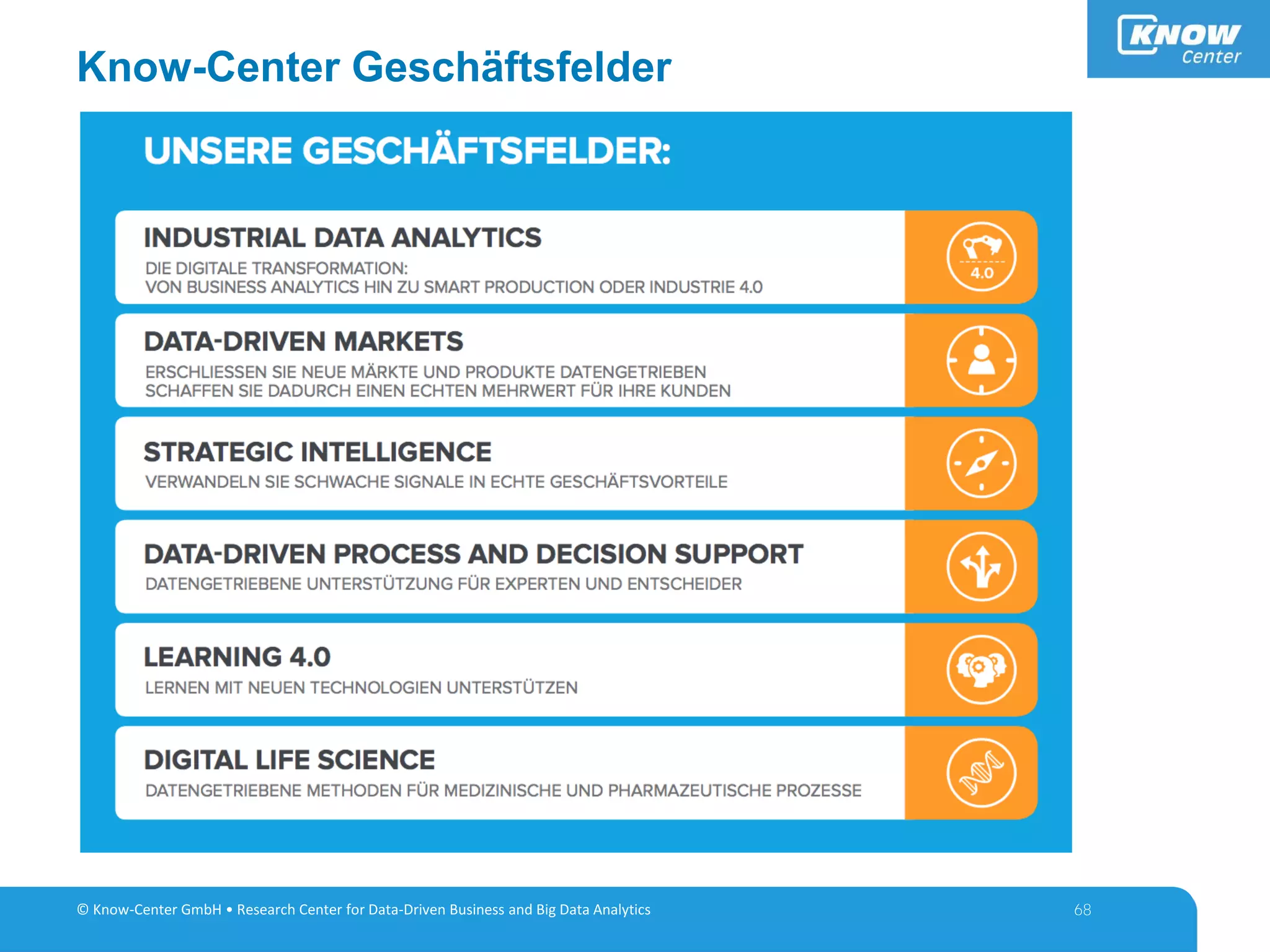 © Know-Center GmbH • Research Center for Data-Driven Business and Big Data Analytics
Know-Center Geschäftsfelder
© Know-Center GmbH • Research Center for Data-Driven Business and Big Data Analytics 68
 
