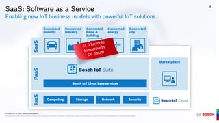 G1 | March 9 + 10, 2016 | Bosch ConnectedWorld
® Robert Bosch GmbH 2016. All rights reserved, also regarding any disposal, exploitation, reproduction, editing, and distribution, as well as in the event of applications for industrial property rights.
SaaS: Software as a Service
Enabling new IoT business models with powerful IoT solutions
SaaSIaaSPaaS
Storage Network SecurityComputing
Connected
home &
building
Connected
mobility
Connected
city
Connected
energy
Connected
industry
Marketplace
15
G1 | March 9 + 10, 2016 | Bosch ConnectedWorld
® Robert Bosch GmbH 2016. All rights reserved, also regarding any disposal, exploitation, reproduction, editing, and distribution, as well as in the event of applications for industrial property rights.
Bosch IoT Cloud base services
 