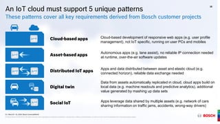 G1 | March 9 + 10, 2016 | Bosch ConnectedWorld
® Robert Bosch GmbH 2016. All rights reserved, also regarding any disposal, exploitation, reproduction, editing, and distribution, as well as in the event of applications for industrial property rights.
An IoT cloud must support 5 unique patterns
These patterns cover all key requirements derived from Bosch customer projects
Cloud-based apps Cloud-based development of responsive web apps (e.g. user profile
management), not IoT specific, running on user PCs and mobiles
Asset-based apps
Distributed IoT apps
Digital twin
Social IoT
Autonomous apps (e.g. lane assist), no reliable IP connection needed
at runtime, over-the-air software updates
Apps and data distributed between asset and elastic cloud (e.g.
connected horizon), reliable data exchange needed
Data from assets automatically replicated in cloud, cloud apps build on
local data (e.g. machine readouts and predictive analytics), additional
value generated by mashing up data sets
Apps leverage data shared by multiple assets (e.g. network of cars
sharing information on traffic jams, accidents, wrong-way drivers)
18
G1 | March 9 + 10, 2016 | Bosch ConnectedWorld
® Robert Bosch GmbH 2016. All rights reserved, also regarding any disposal, exploitation, reproduction, editing, and distribution, as well as in the event of applications for industrial property rights.
APP
APP
APP
APP
APP
APP
 