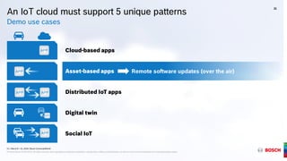 G1 | March 9 + 10, 2016 | Bosch ConnectedWorld
® Robert Bosch GmbH 2016. All rights reserved, also regarding any disposal, exploitation, reproduction, editing, and distribution, as well as in the event of applications for industrial property rights.
An IoT cloud must support 5 unique patterns
Demo use cases
Cloud-based apps
Asset-based apps
Distributed IoT apps
Digital twin
Social IoT
Remote software updates (over the air)
21
G1 | March 9 + 10, 2016 | Bosch ConnectedWorld
® Robert Bosch GmbH 2016. All rights reserved, also regarding any disposal, exploitation, reproduction, editing, and distribution, as well as in the event of applications for industrial property rights.
APP
APP
APP
APP
APP
APP
 