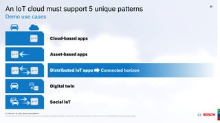 G1 | March 9 + 10, 2016 | Bosch ConnectedWorld
® Robert Bosch GmbH 2016. All rights reserved, also regarding any disposal, exploitation, reproduction, editing, and distribution, as well as in the event of applications for industrial property rights.
An IoT cloud must support 5 unique patterns
Demo use cases
Cloud-based apps
Asset-based apps
Distributed IoT apps
Digital twin
Social IoT
Connected horizon
22
G1 | March 9 + 10, 2016 | Bosch ConnectedWorld
® Robert Bosch GmbH 2016. All rights reserved, also regarding any disposal, exploitation, reproduction, editing, and distribution, as well as in the event of applications for industrial property rights.
APP
APP
APP
APP
APP
APP
 