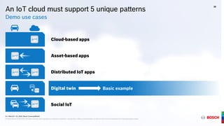 G1 | March 9 + 10, 2016 | Bosch ConnectedWorld
® Robert Bosch GmbH 2016. All rights reserved, also regarding any disposal, exploitation, reproduction, editing, and distribution, as well as in the event of applications for industrial property rights.
An IoT cloud must support 5 unique patterns
Demo use cases
Cloud-based apps
Asset-based apps
Distributed IoT apps
Digital twin
Social IoT
Basic example
24
G1 | March 9 + 10, 2016 | Bosch ConnectedWorld
® Robert Bosch GmbH 2016. All rights reserved, also regarding any disposal, exploitation, reproduction, editing, and distribution, as well as in the event of applications for industrial property rights.
APP
APP
APP
APP
APP
APP
 