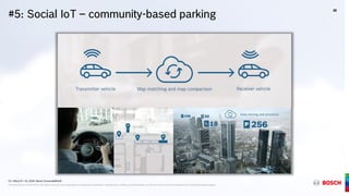 G1 | March 9 + 10, 2016 | Bosch ConnectedWorld
® Robert Bosch GmbH 2016. All rights reserved, also regarding any disposal, exploitation, reproduction, editing, and distribution, as well as in the event of applications for industrial property rights.
G1 | March 9 + 10, 2016 | Bosch ConnectedWorld
® Robert Bosch GmbH 2016. All rights reserved, also regarding any disposal, exploitation, reproduction, editing, and distribution, as well as in the event of applications for industrial property rights.
#5: Social IoT – community-based parking
30
 