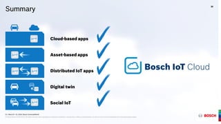 G1 | March 9 + 10, 2016 | Bosch ConnectedWorld
® Robert Bosch GmbH 2016. All rights reserved, also regarding any disposal, exploitation, reproduction, editing, and distribution, as well as in the event of applications for industrial property rights.
Summary
Cloud-based apps
Asset-based apps
Distributed IoT apps
Digital twin
Social IoT
34
G1 | March 9 + 10, 2016 | Bosch ConnectedWorld
® Robert Bosch GmbH 2016. All rights reserved, also regarding any disposal, exploitation, reproduction, editing, and distribution, as well as in the event of applications for industrial property rights.
APP
APP
APP
APP
APP
APP
 