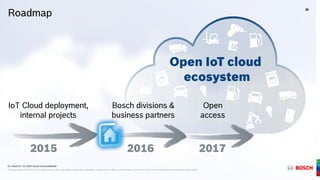 G1 | March 9 + 10, 2016 | Bosch ConnectedWorld
® Robert Bosch GmbH 2016. All rights reserved, also regarding any disposal, exploitation, reproduction, editing, and distribution, as well as in the event of applications for industrial property rights.
Roadmap
IoT Cloud deployment,
internal projects
Bosch divisions &
business partners
Open
access
2015 2016 2017
Open IoT cloud
ecosystem
36
G1 | March 9 + 10, 2016 | Bosch ConnectedWorld
® Robert Bosch GmbH 2016. All rights reserved, also regarding any disposal, exploitation, reproduction, editing, and distribution, as well as in the event of applications for industrial property rights.
 