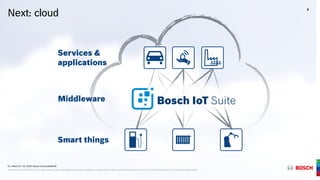 G1 | March 9 + 10, 2016 | Bosch ConnectedWorld
® Robert Bosch GmbH 2016. All rights reserved, also regarding any disposal, exploitation, reproduction, editing, and distribution, as well as in the event of applications for industrial property rights.
Next: cloud
9
G1 | March 9 + 10, 2016 | Bosch ConnectedWorld
® Robert Bosch GmbH 2016. All rights reserved, also regarding any disposal, exploitation, reproduction, editing, and distribution, as well as in the event of applications for industrial property rights.
Smart things
Services &
applications
Middleware
 