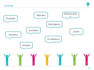 Co-Design
51
Thoughts
Activities
Attitudes
Motivations
Dreams
Fears
Frustrations
Relationship
s
Priorities
 