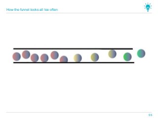 How the funnel looks all too often
55
 