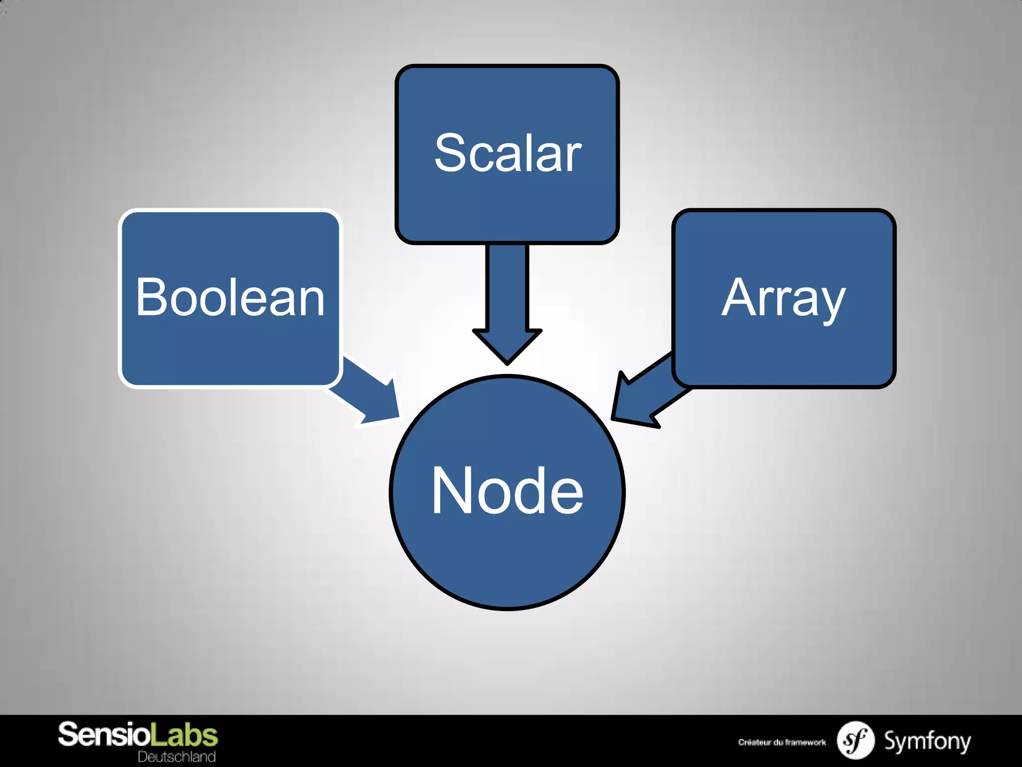 Scalar

Boolean            Array


          Node
 