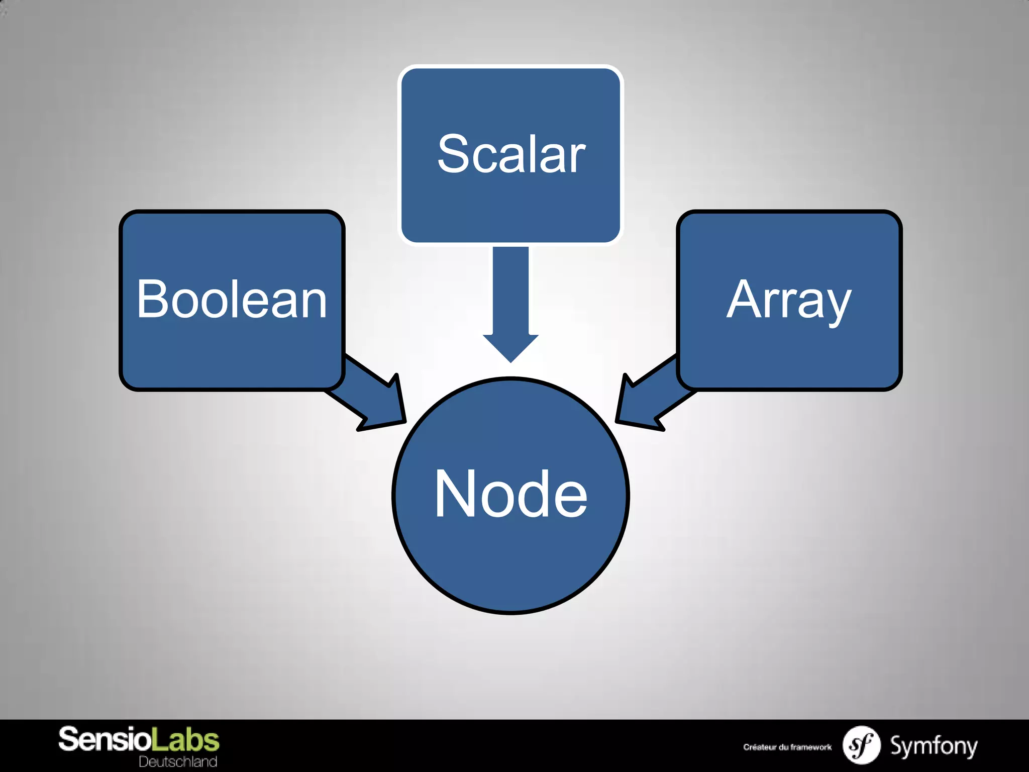 Scalar

Boolean            Array


          Node
 