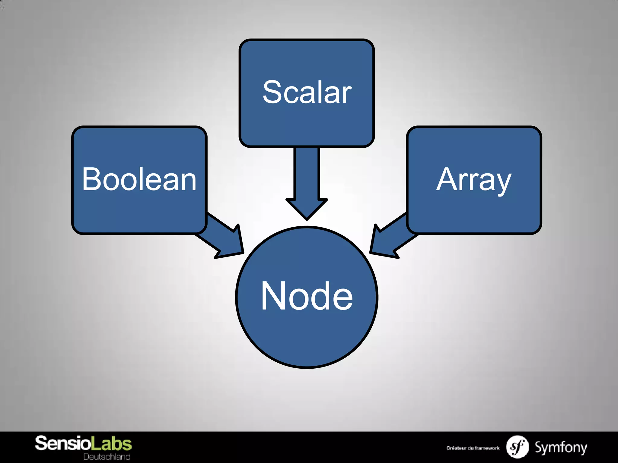 Scalar

Boolean            Array


          Node
 