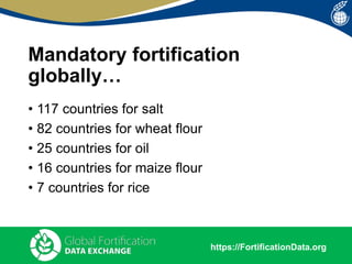 Food Fortification Policies in the Asia Region