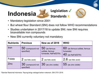 Food Fortification Policies in the Asia Region