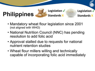 Philippines
• Mandatory wheat flour legislation since 2001
(not aligned with WHO)
• National Nutrition Council (NNC) has pending
resolution to add folic acid
• Approval stalled due to requests for national
nutrient retention studies
• Wheat flour millers willing and technically
capable of incorporating folic acid immediately
Legislation ✓
Standards X
Legislation ✓
Standards X
 