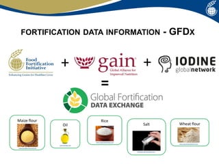 Food Fortification Policies in the Asia Region