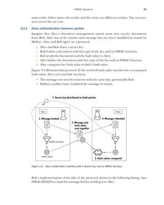 Dennis Byrne - Full Stack Python Security_ Cryptography, TLS, and ...