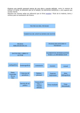 Encierra una opinión personal acerca de una obra o asunto definido, como la manera de
enfocar un tema, la extensión que se le hadado, los elementos estilísticos, u otro aspecto que
revista interés.
Requiere las mismas señas de referencia que la ficha resumen: Título de la materia, tema y
número para la localización del fichero.




                                   TECNICAS DEL FICHAJE



                       TARJETAS DE ANOTACIONES DE DATOS




            FICHAS                                         FICHAS DE ESTUDIO O
        BIBLIOGRAFICAS                                          TRABAJO



      DATOS DEL LIBRO O                                 ELEMENTOS INTERESANTES
           AUTOR                                          PARA LA INFORMACION




 catalograficos   homerograficos        comentarios          resumen             textual


   Datos          Coleccion de           Opinion             Aspectos             ideas
  Esenciales       periodicos            personal           importantes       bibliograficas
    De un
    libro

                                        Acerca de la
                  Servicio de un          Obra o                                 Tema
                     publico                             Tema estudiado
                                         Sasunto                              determinado
                                         definido
 