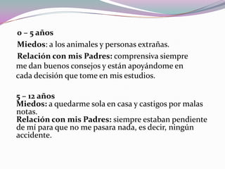 0 – 5 años
Miedos: a los animales y personas extrañas.
Relación con mis Padres: comprensiva siempre
me dan buenos consejos y están apoyándome en
cada decisión que tome en mis estudios.
5 – 12 años
Miedos: a quedarme sola en casa y castigos por malas
notas.
Relación con mis Padres: siempre estaban pendiente
de mí para que no me pasara nada, es decir, ningún
accidente.
 