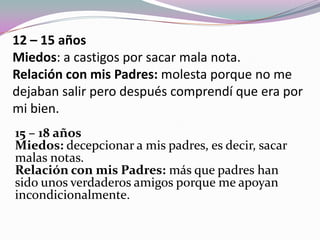 12 – 15 años
Miedos: a castigos por sacar mala nota.
Relación con mis Padres: molesta porque no me
dejaban salir pero después comprendí que era por
mi bien.
15 – 18 años
Miedos: decepcionar a mis padres, es decir, sacar
malas notas.
Relación con mis Padres: más que padres han
sido unos verdaderos amigos porque me apoyan
incondicionalmente.
 