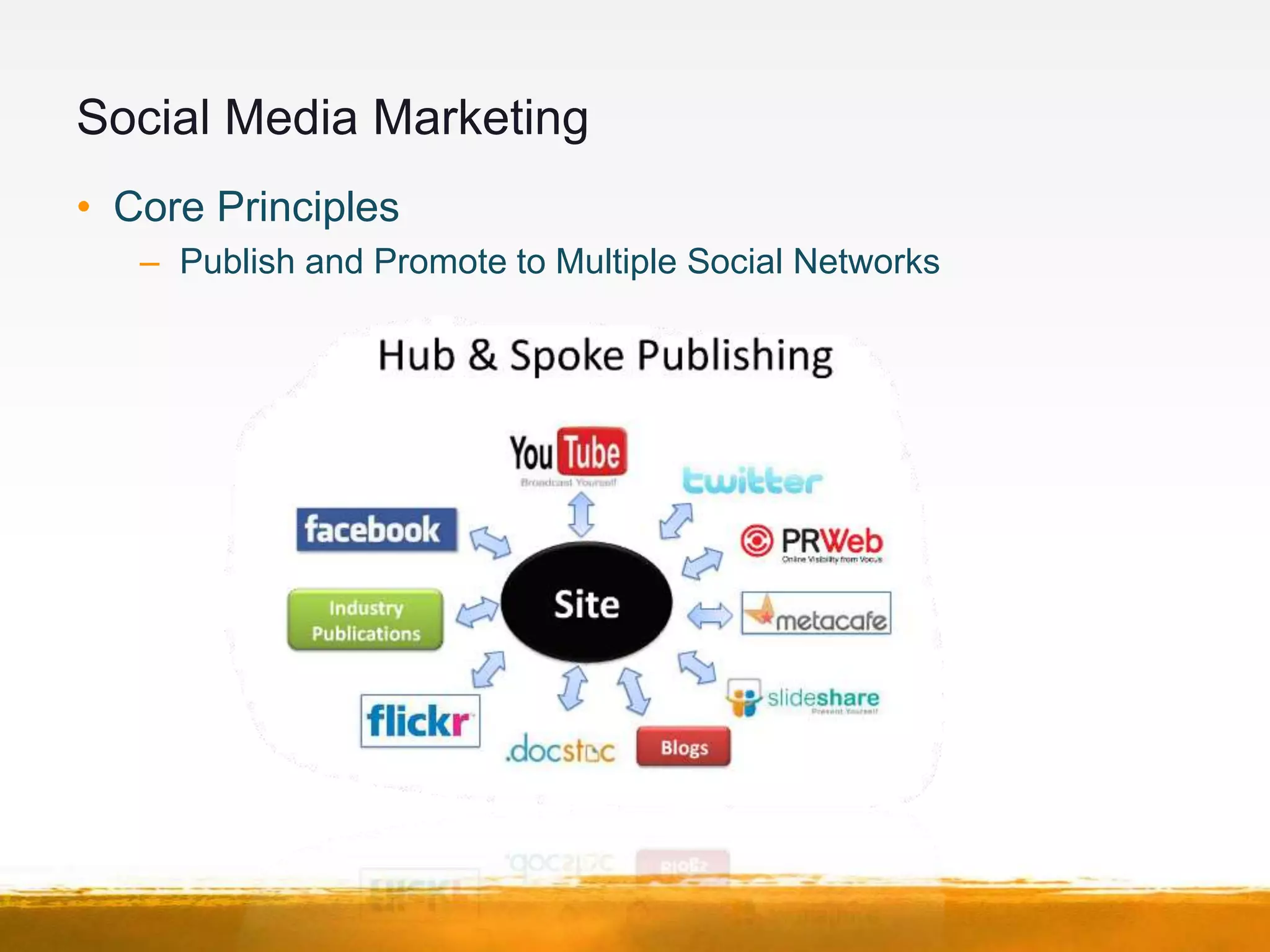 Social Media Marketing
• Core Principles
   – Publish and Promote to Multiple Social Networks
 