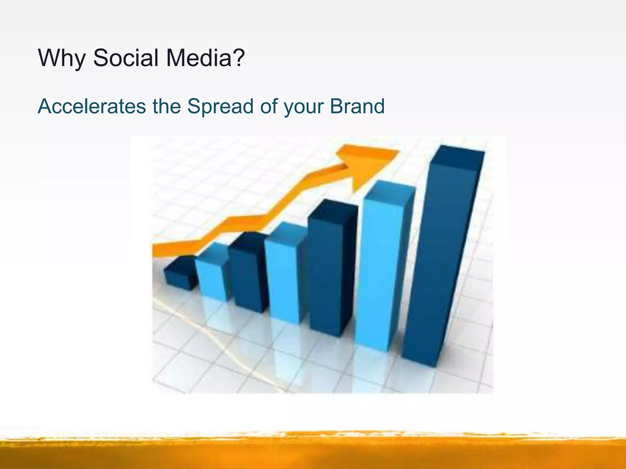 Why Social Media?
Accelerates the Spread of your Brand
 